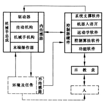 焊接機(jī)器人工作原理